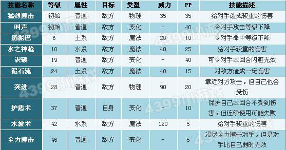 洛克王国黑当鱼性格推荐