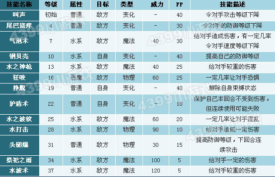 洛克王国海豚乐乐技能搭配