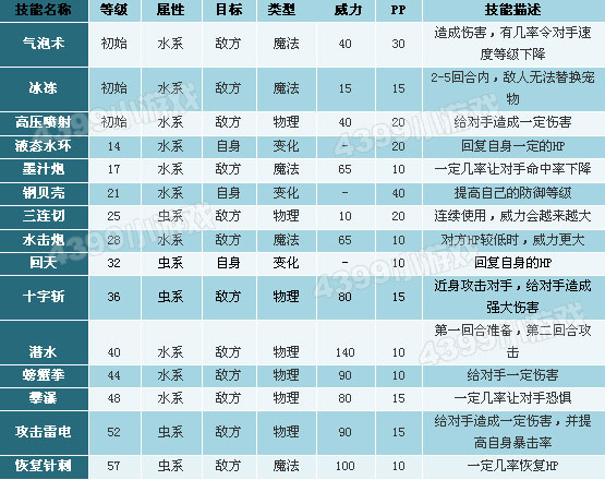洛克王国梦幻卡洛儿性格推荐