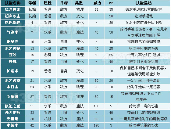 洛克王国圣水守护技能搭配