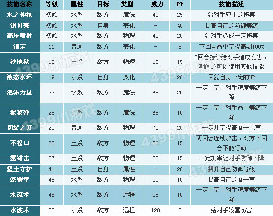 洛克王国怒焰刺蟹技能搭配