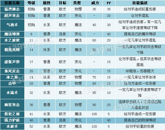 洛克王国海霸星技能搭配