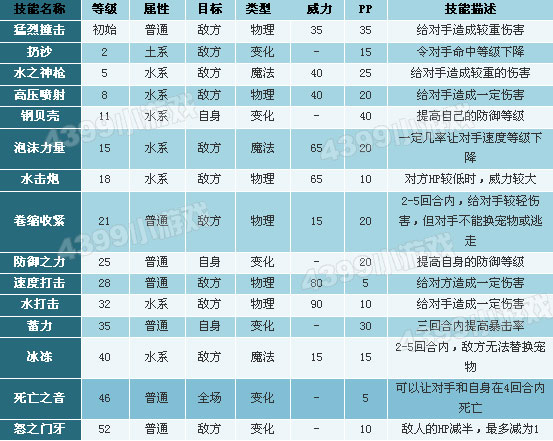 洛克王国神圣人鱼性格推荐