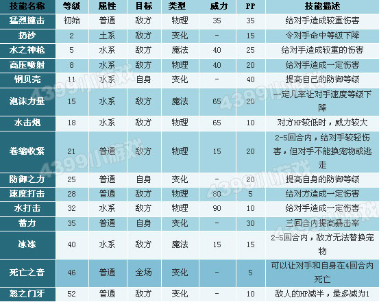 洛克王国人鱼守护者性格推荐