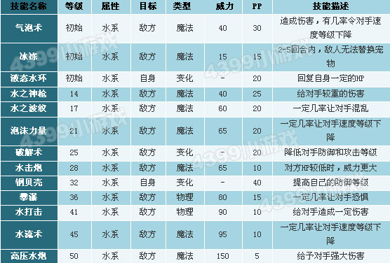 洛克王国跃龙鱼性格推荐