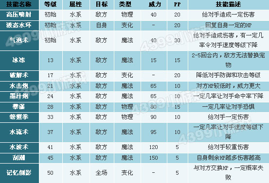 洛克王国海豚帅帅性格推荐