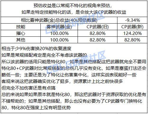 DNF影舞者CP武器改版评测