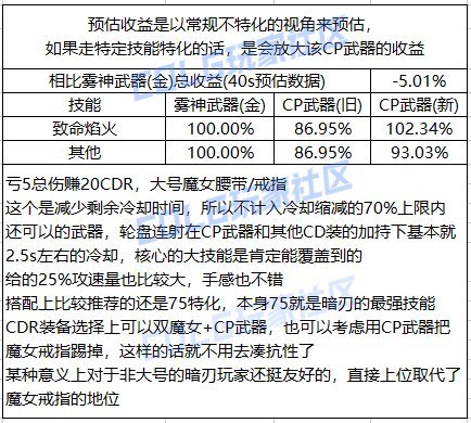 DNF暗刃CP武器改版评测