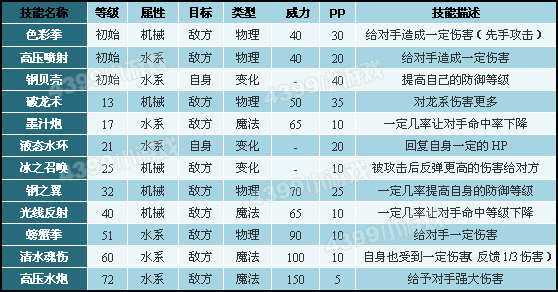 洛克王国机械米希技能表