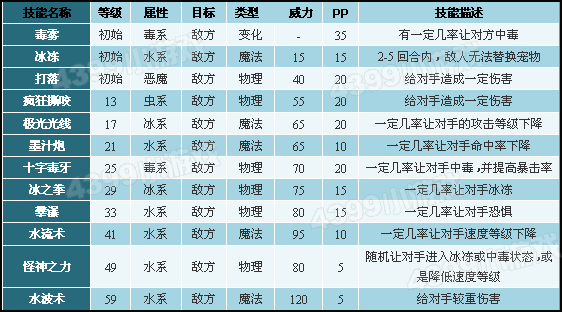 洛克王国彩蝶鲨性格推荐