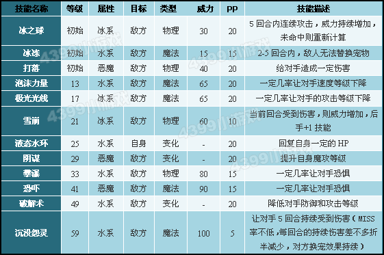 洛克王国金发锡拉性格推荐
