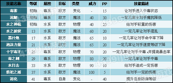 洛克王国暗触水母技能搭配