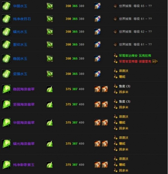 魔兽世界wlk什么专业赚钱