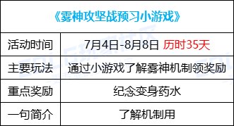 DNF雾神攻坚战预习小游戏活动怎么玩