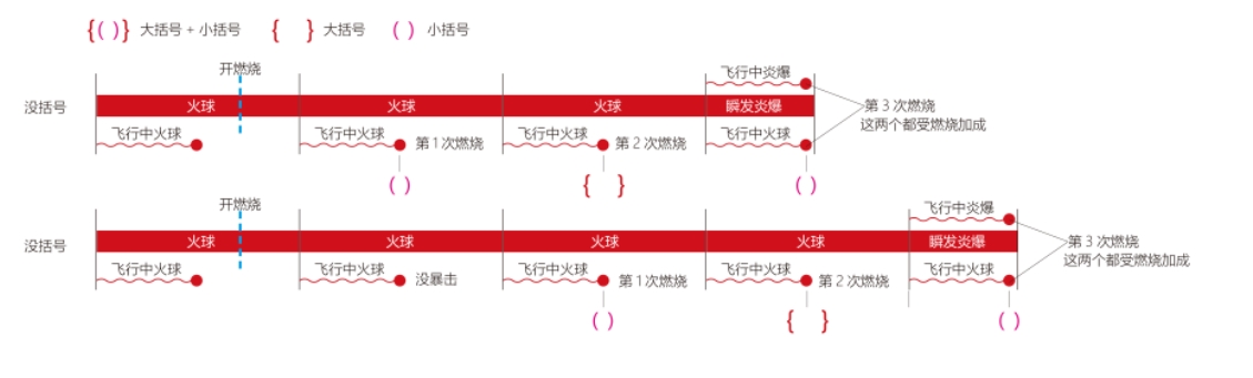 魔兽世界wlk折磨火输出手法