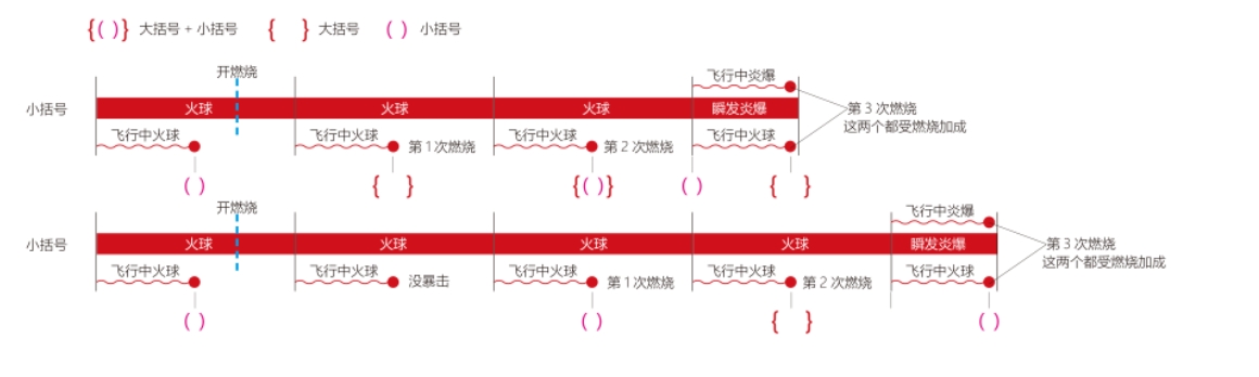 魔兽世界wlk折磨火输出手法