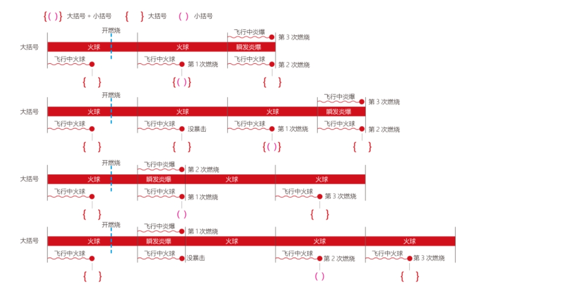 魔兽世界wlk折磨火输出手法