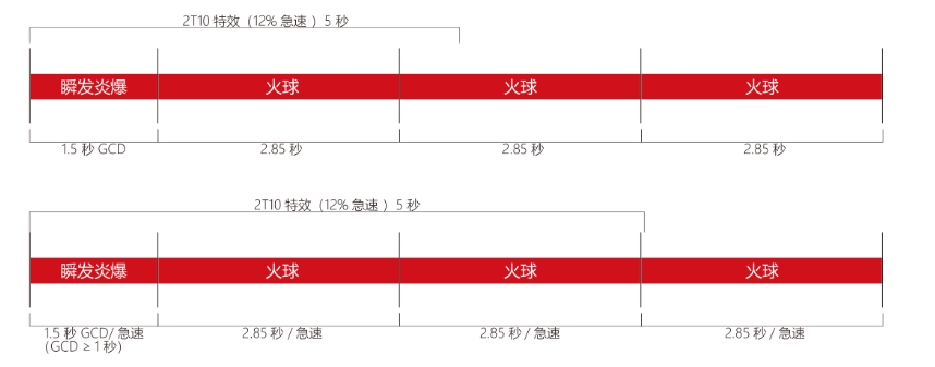 魔兽世界wlk折磨火属性要求