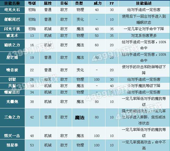 洛克王国飞翅连击锥技能搭配
