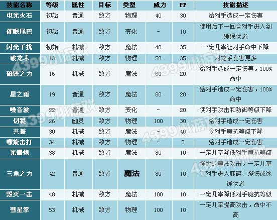 洛克王国猪身炮火车技能搭配
