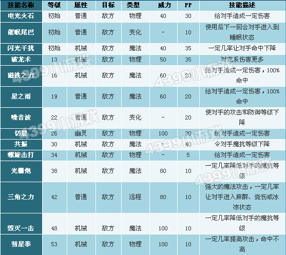 洛克王国红发流星锤技能搭配