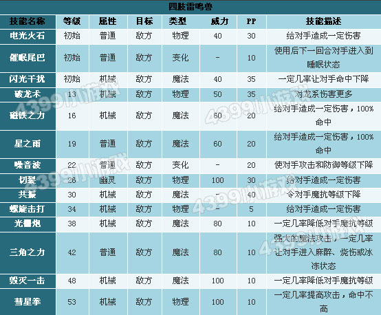 洛克王国四肢雷鸣兽技能表