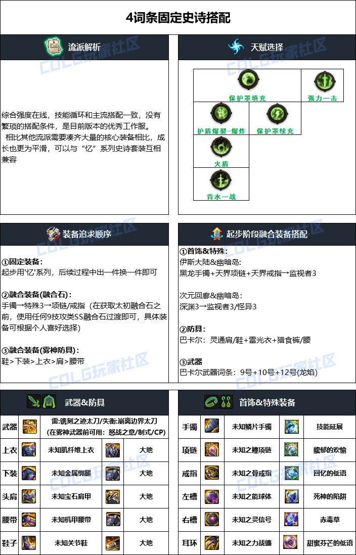 DNF雾神攻坚战版本红眼毕业装备搭配