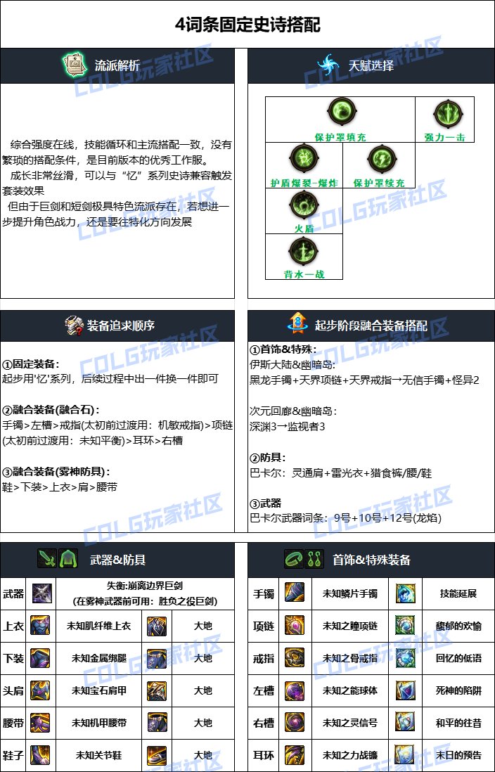 DNF雾神攻坚战版本剑宗毕业装备搭配