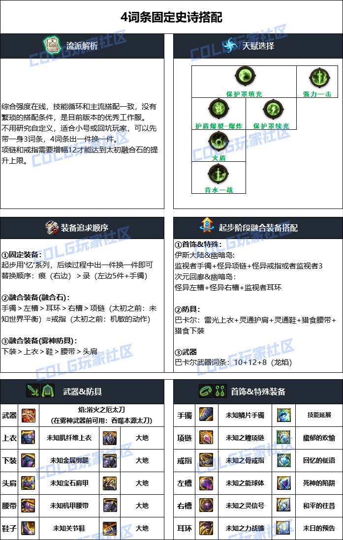 DNF雾神攻坚战版本刃影毕业装备搭配