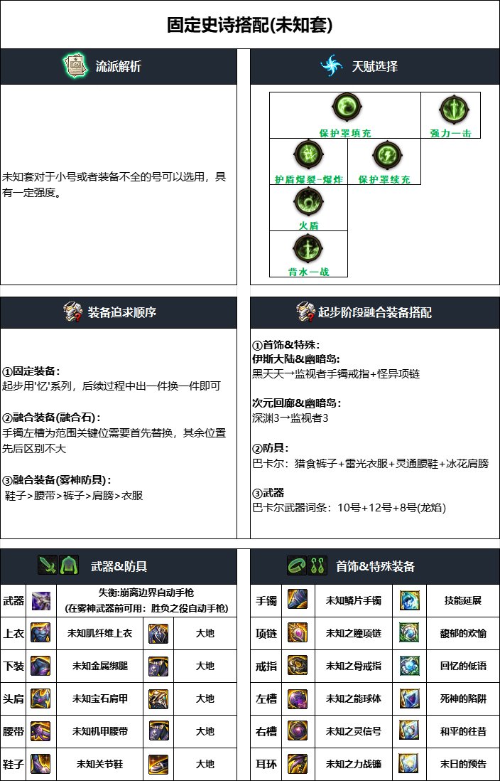 DNF雾神攻坚战版本合金战士毕业装备搭配