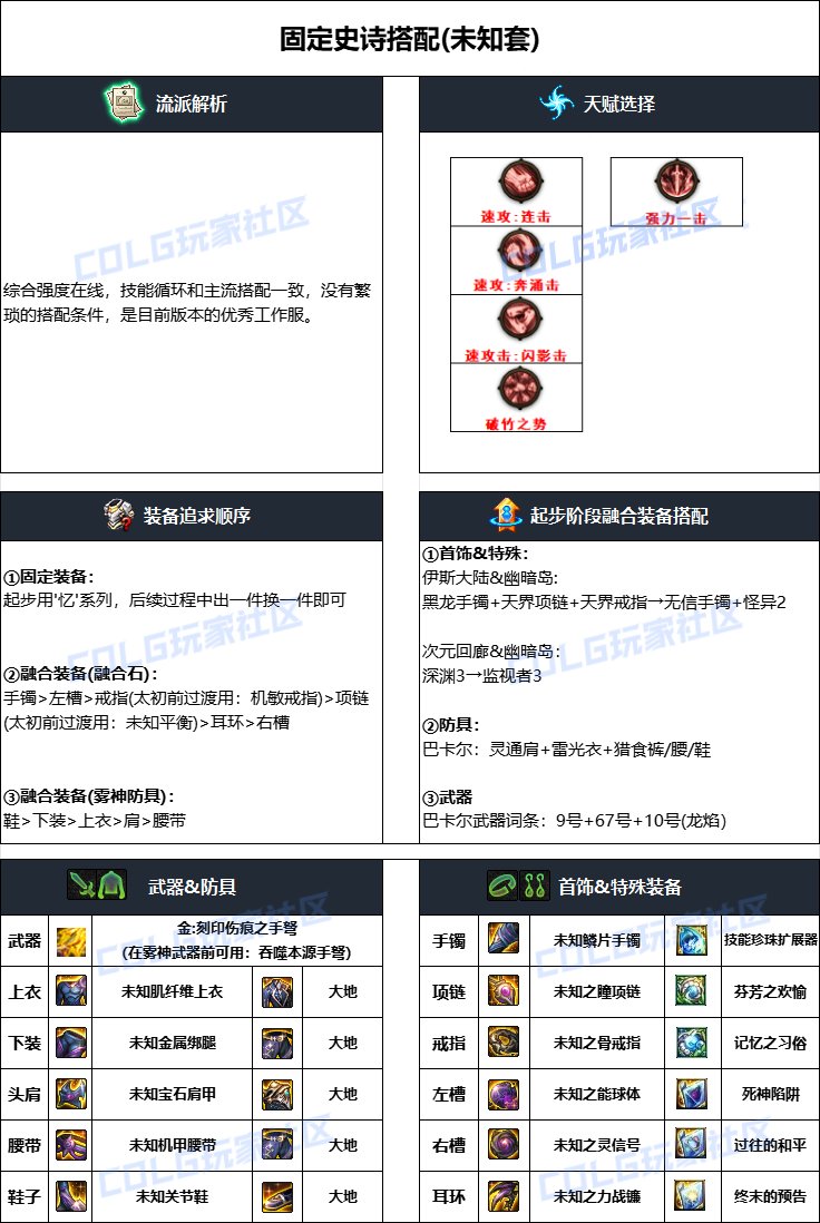 DNF雾神攻坚战版本女弹药毕业装备搭配