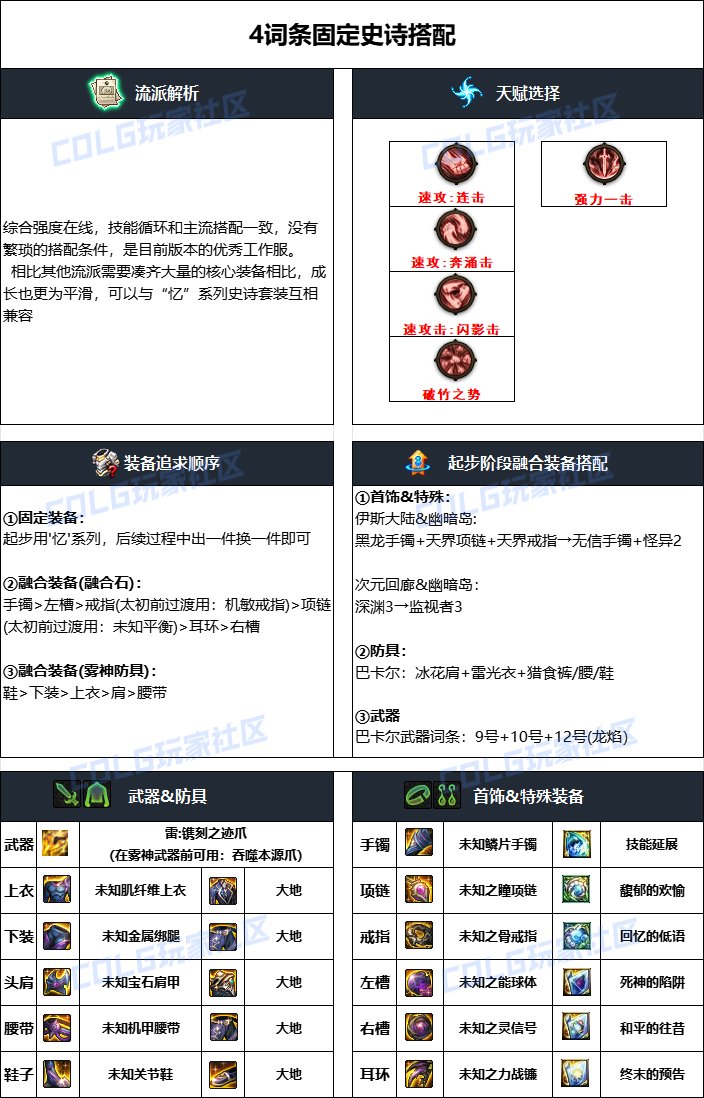 DNF雾神攻坚战版本女街霸毕业装备搭配