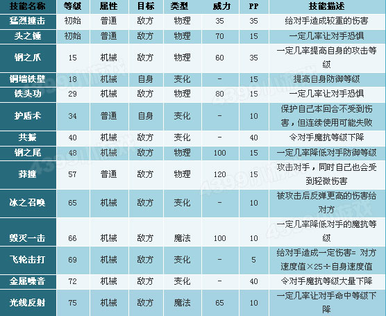 洛克王国鹿角贝贝技能搭配