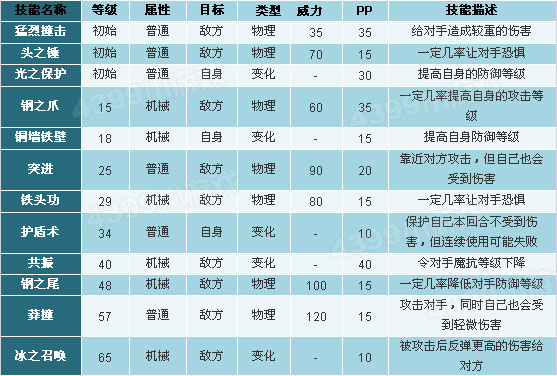 洛克王国罗卡德技能搭配