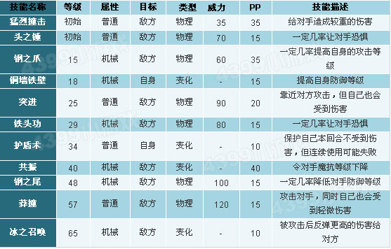 洛克王国火箭喷射龙技能搭配