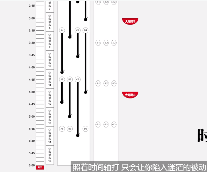 魔兽世界奥杜尔ULD奥尔加隆打法攻略