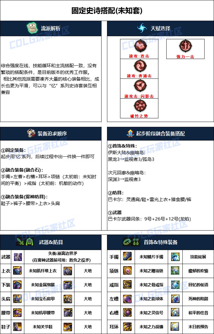 DNF雾神攻坚战版本血法毕业装备搭配