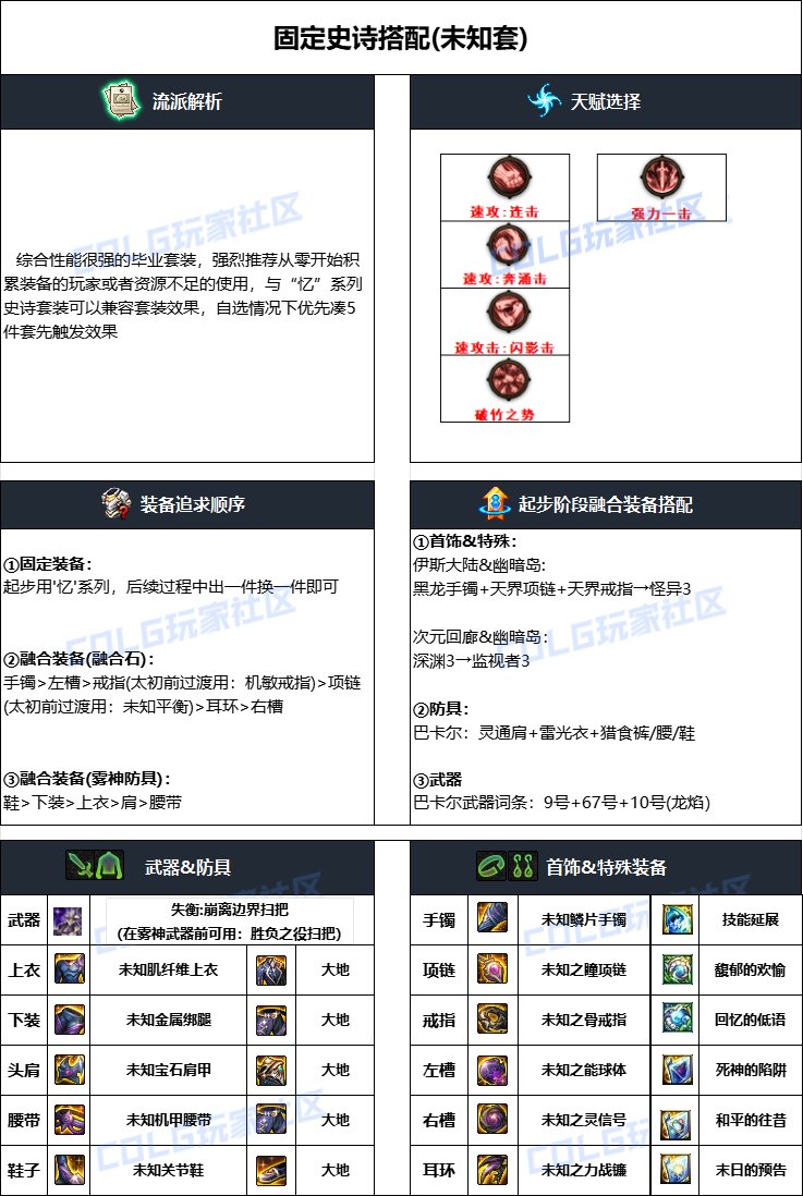 DNF雾神攻坚战版本次元毕业装备搭配