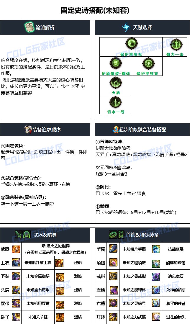 DNF雾神攻坚战版本战法毕业装备搭配