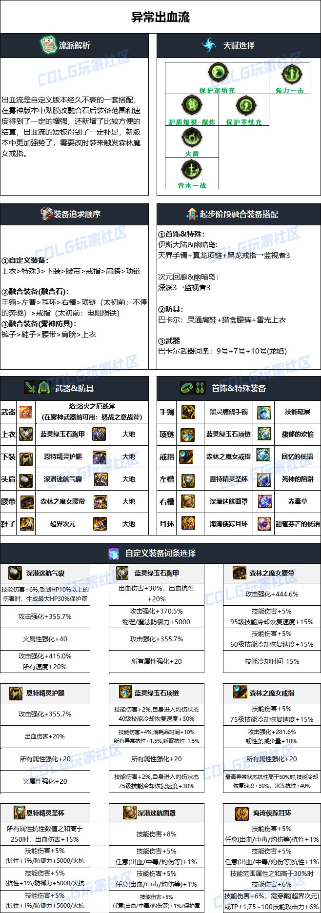 DNF雾神攻坚战版本异端审判者毕业装备搭配