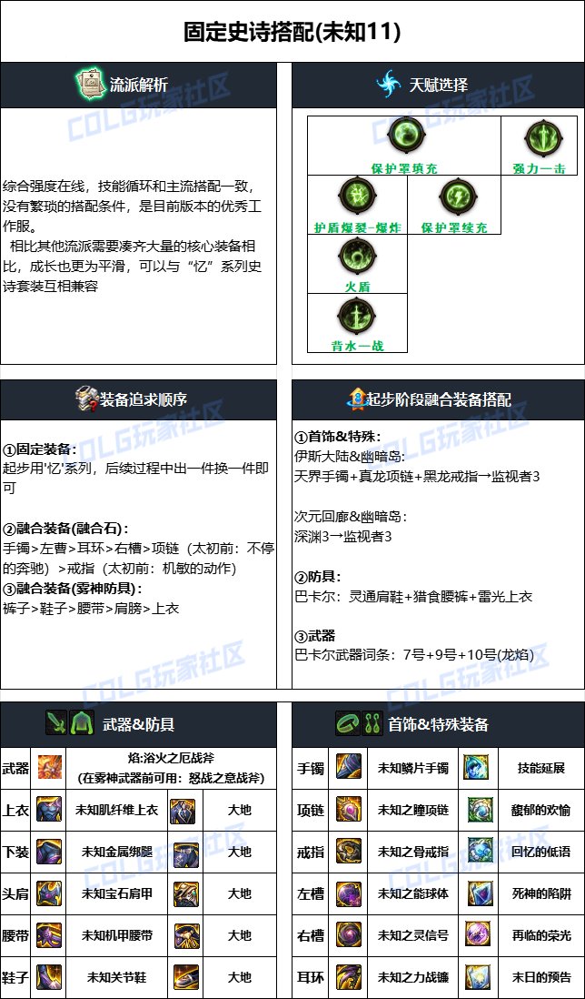 DNF雾神攻坚战版本异端审判者毕业装备搭配