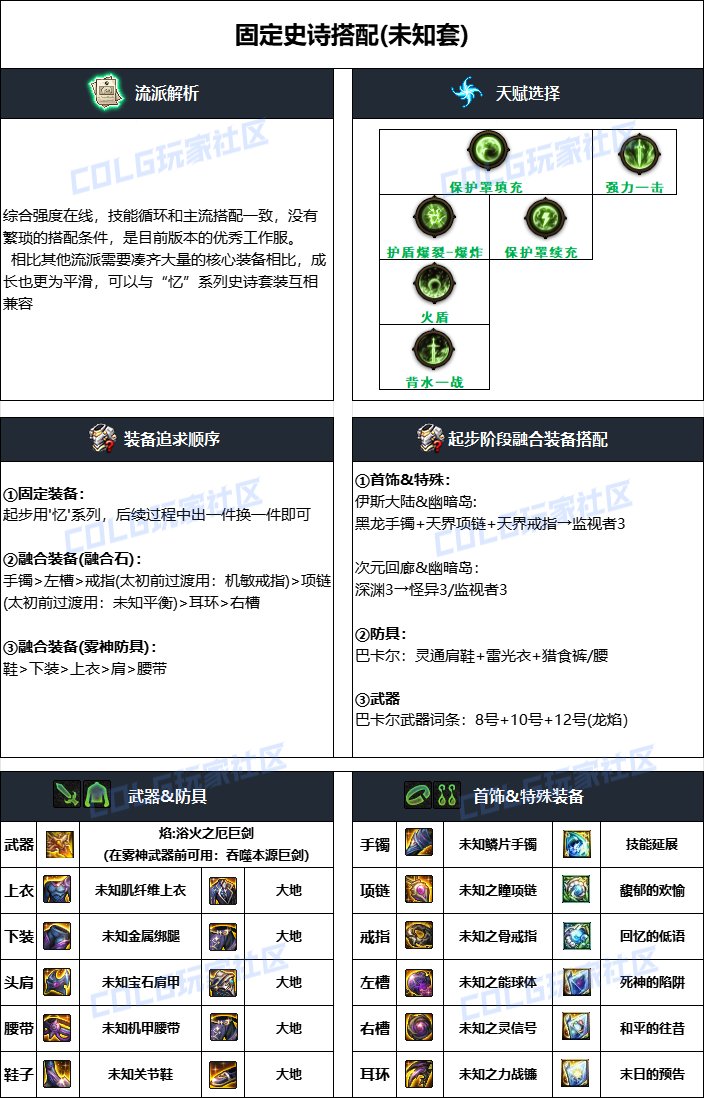 DNF雾神攻坚战版本精灵骑士毕业装备搭配