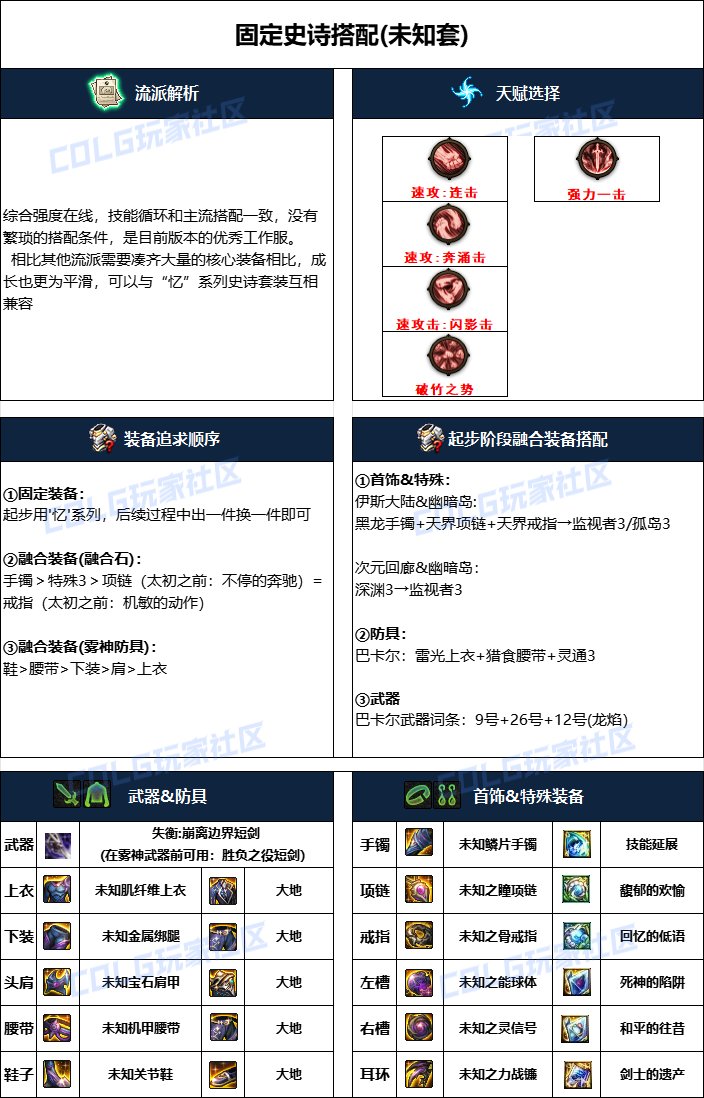 DNF雾神攻坚战版本混沌魔灵毕业装备搭配