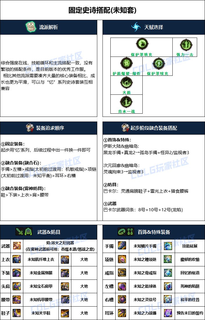 DNF雾神攻坚战版本帕拉丁毕业装备搭配