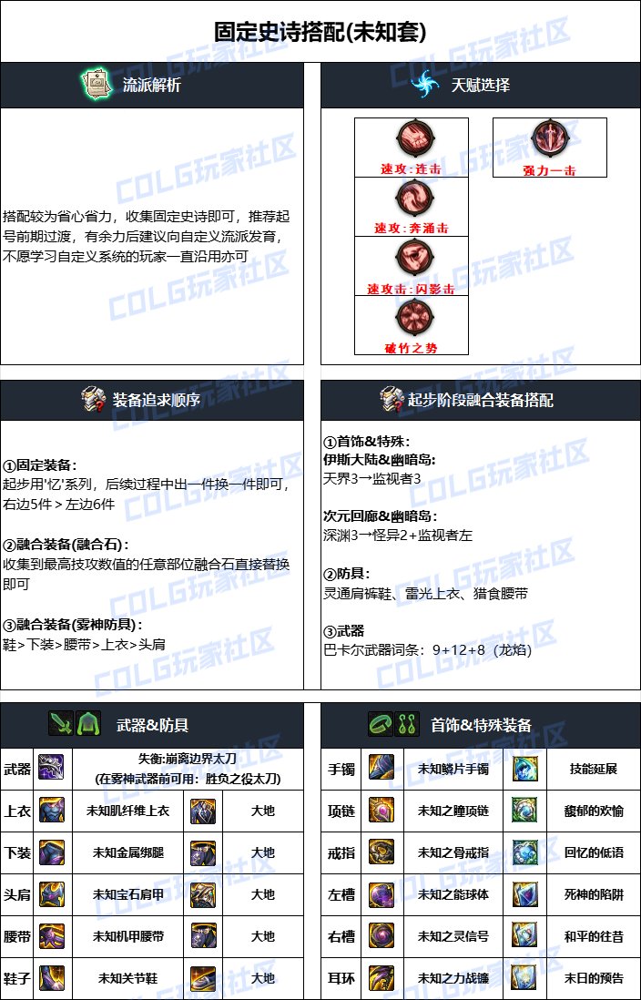 DNF雾神攻坚战版本龙神毕业装备搭配