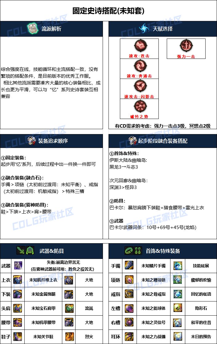 DNF雾神攻坚战版本忍者毕业装备搭配