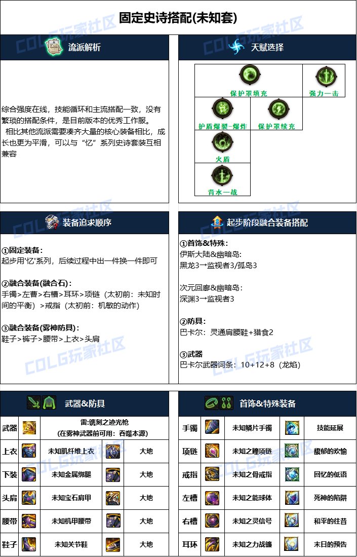 DNF雾神攻坚战版本光枪毕业装备搭配