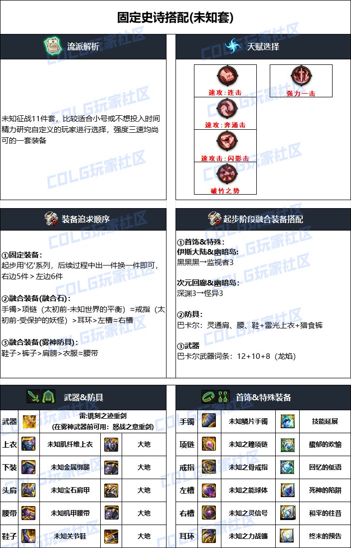 DNF雾神攻坚战版本佣兵毕业装备搭配