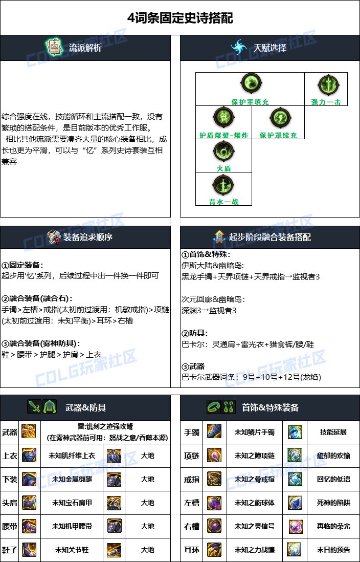 DNF雾神攻坚战版本猎人毕业装备搭配