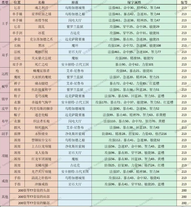 刃影活动图装备掉落表图片